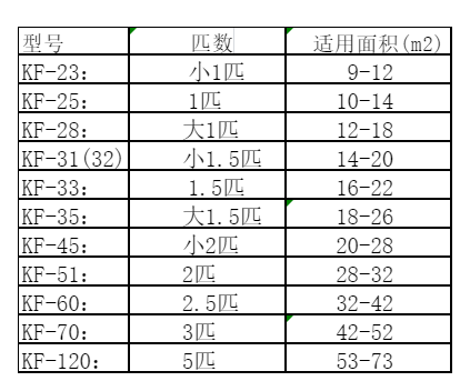 瓜州空调维修